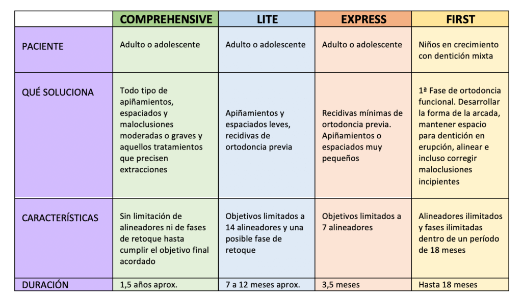 TIPOS DE INVISALIGN